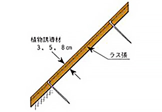 施行断面・施行手順