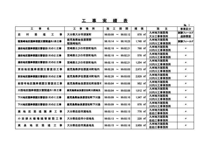 工事実績表